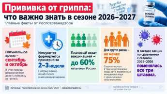Прививка от гриппа